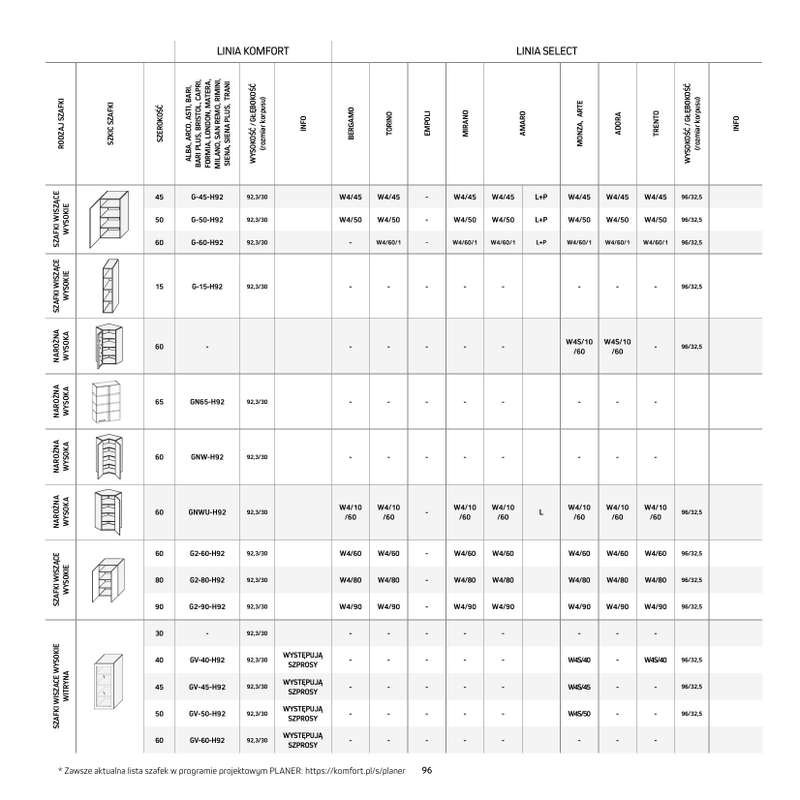 Komfort - gazetka promocyjna Katalog Kuchnie od środy 18.09 do środy 31.12 - strona 96