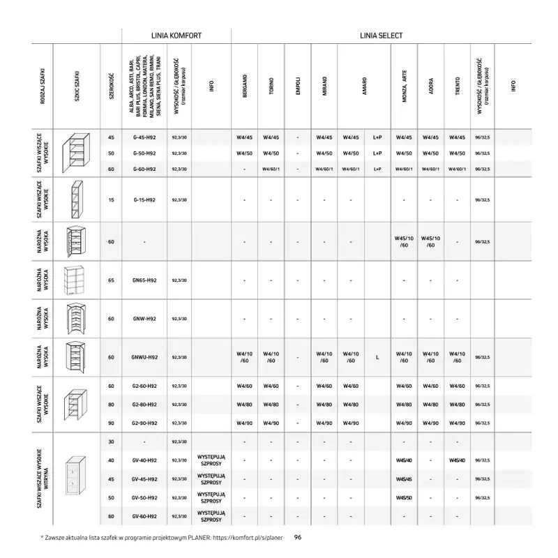 Komfort - gazetka promocyjna Katalog Kuchnie od środy 18.09 do środy 31.12 - strona 96