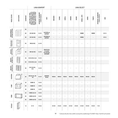 Komfort - gazetka promocyjna Katalog Kuchnie od środy 18.09 do środy 31.12 - strona 97