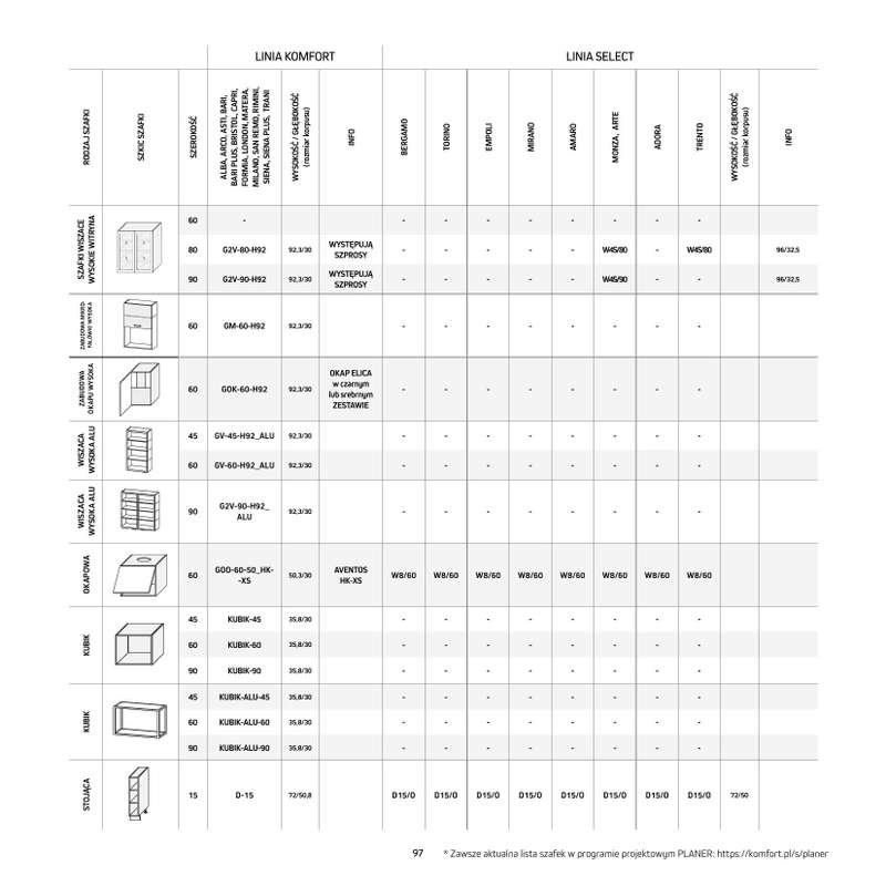 Komfort - gazetka promocyjna Katalog Kuchnie od środy 18.09 do środy 31.12 - strona 97