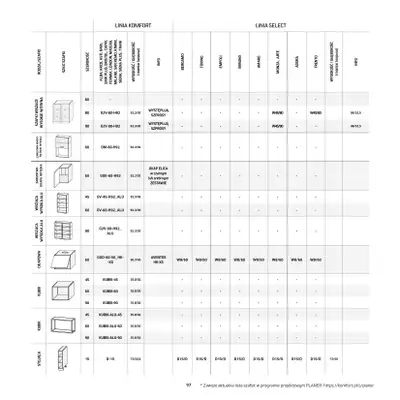 Komfort - gazetka promocyjna Katalog Kuchnie od środy 18.09 do środy 31.12 - strona 97 Komfort - gazetka promocyjna Katalog Kuchnie od środy 18.09 do środy 31.12 - strona 97
