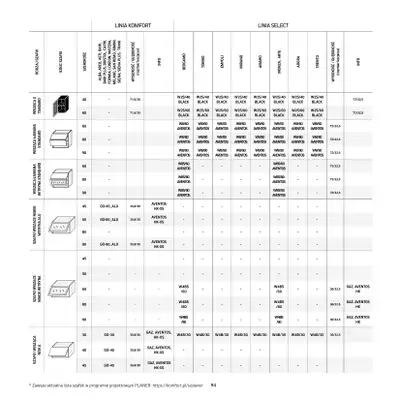 Komfort - gazetka promocyjna Katalog Kuchnie od środy 18.09 do środy 31.12 - strona 94 Komfort - gazetka promocyjna Katalog Kuchnie od środy 18.09 do środy 31.12 - strona 94