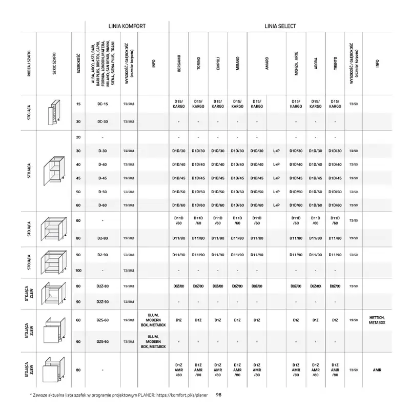 Komfort - gazetka promocyjna Katalog Kuchnie od środy 18.09 do środy 31.12 - strona 98