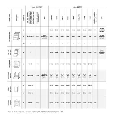 Komfort - gazetka promocyjna Katalog Kuchnie od środy 18.09 do środy 31.12 - strona 100
