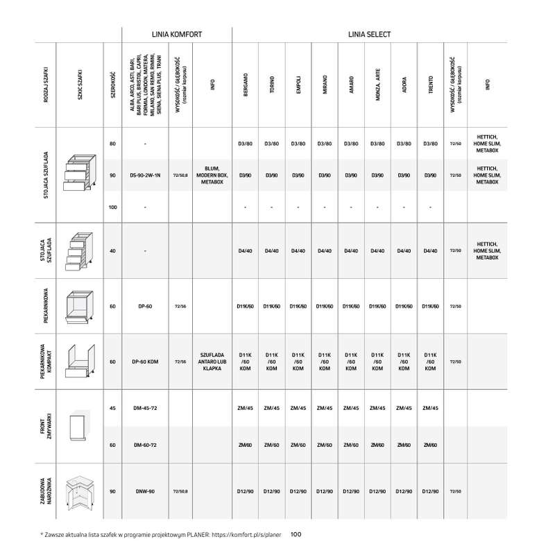 Komfort - gazetka promocyjna Katalog Kuchnie od środy 18.09 do środy 31.12 - strona 100