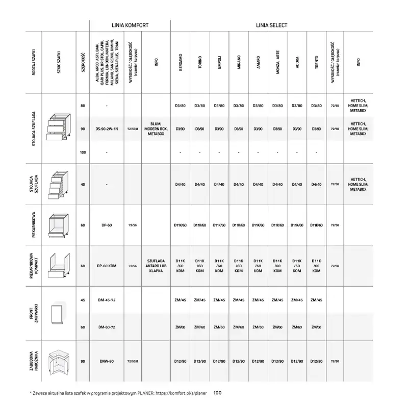 Komfort - gazetka promocyjna Katalog Kuchnie od środy 18.09 do środy 31.12 - strona 100