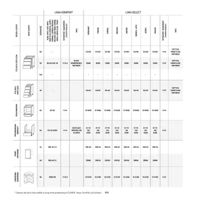 Komfort - gazetka promocyjna Katalog Kuchnie od środy 18.09 do środy 31.12 - strona 100 Komfort - gazetka promocyjna Katalog Kuchnie od środy 18.09 do środy 31.12 - strona 100