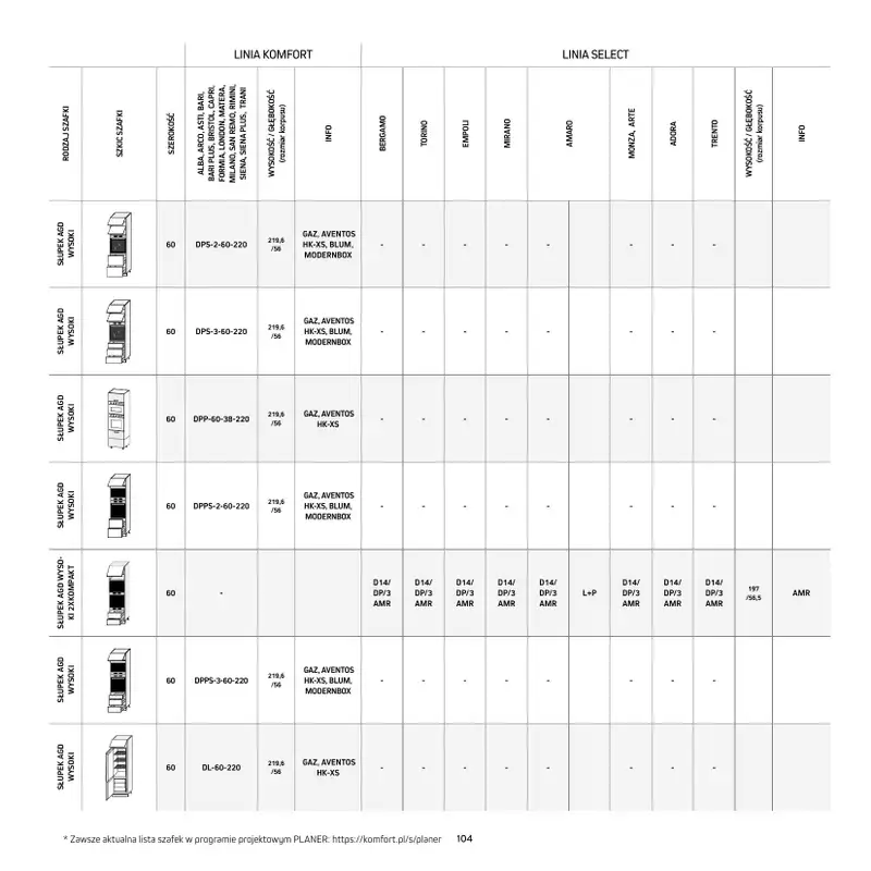 Komfort - gazetka promocyjna Katalog Kuchnie od środy 18.09 do środy 31.12 - strona 104