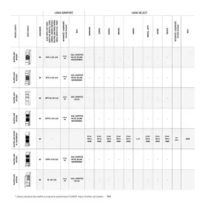 Komfort - gazetka promocyjna Katalog Kuchnie od środy 18.09 do środy 31.12 - strona 104 Komfort - gazetka promocyjna Katalog Kuchnie od środy 18.09 do środy 31.12 - strona 104