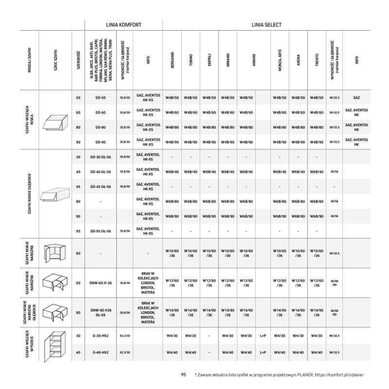 Komfort - gazetka promocyjna Katalog Kuchnie od środy 18.09 do środy 31.12 - strona 95