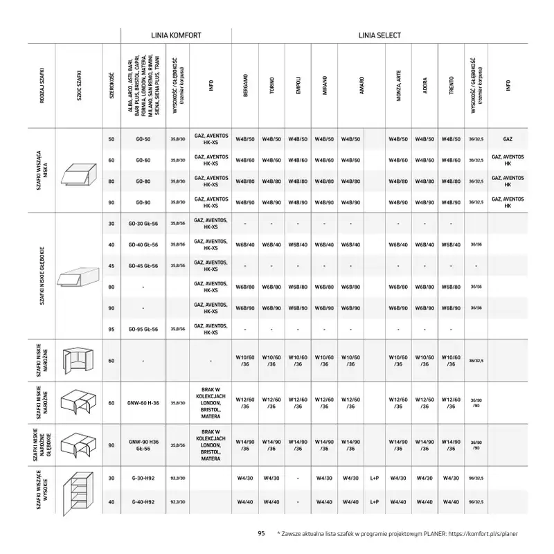 Komfort - gazetka promocyjna Katalog Kuchnie od środy 18.09 do środy 31.12 - strona 95
