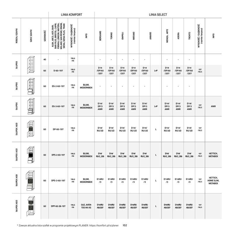Komfort - gazetka promocyjna Katalog Kuchnie od środy 18.09 do środy 31.12 - strona 102