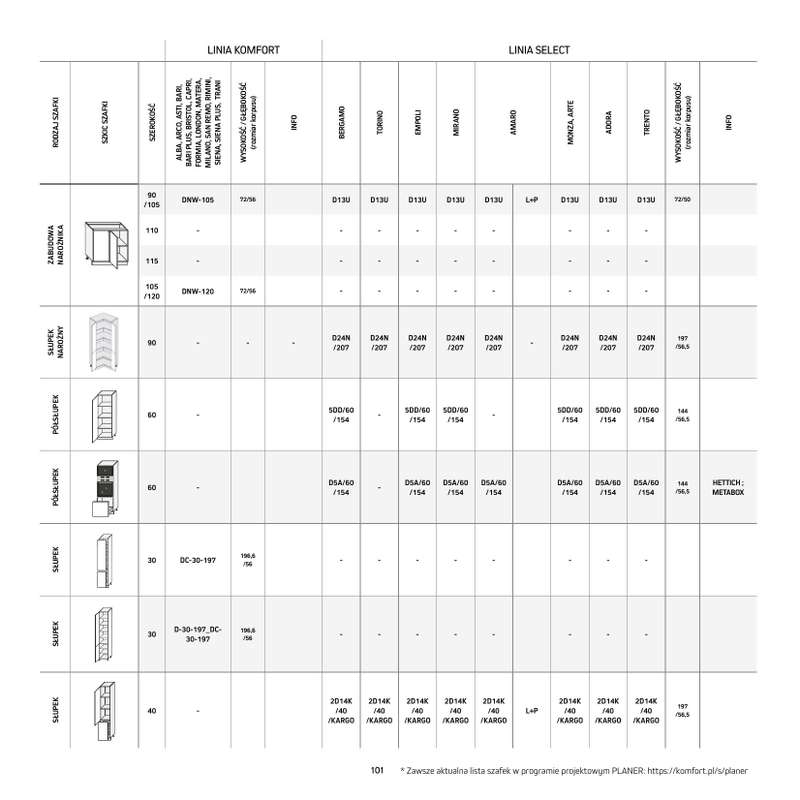 Komfort - gazetka promocyjna Katalog Kuchnie od środy 18.09 do środy 31.12 - strona 101