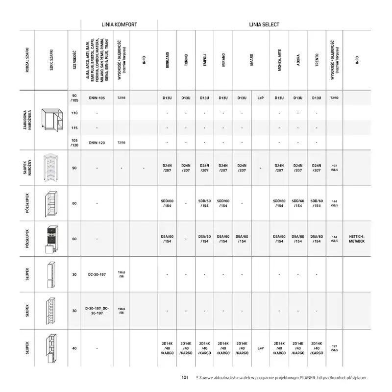 Komfort - gazetka promocyjna Katalog Kuchnie od środy 18.09 do środy 31.12 - strona 101