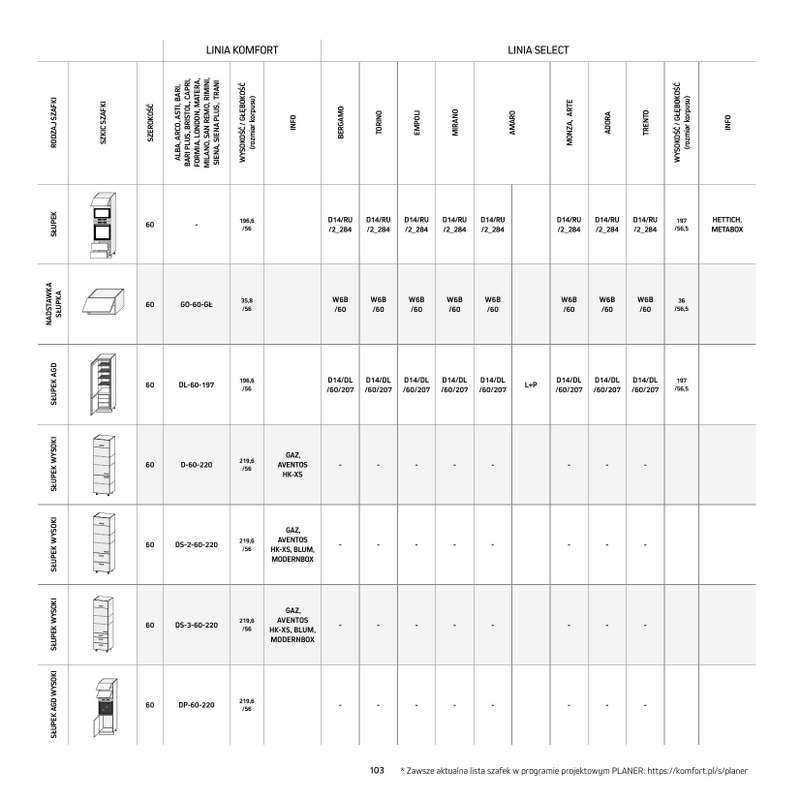 Komfort - gazetka promocyjna Katalog Kuchnie od środy 18.09 do środy 31.12 - strona 103