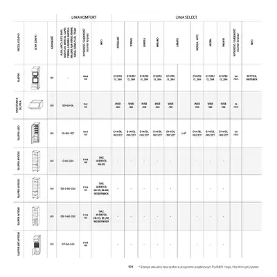 Komfort - gazetka promocyjna Katalog Kuchnie od środy 18.09 do środy 31.12 - strona 103 Komfort - gazetka promocyjna Katalog Kuchnie od środy 18.09 do środy 31.12 - strona 103