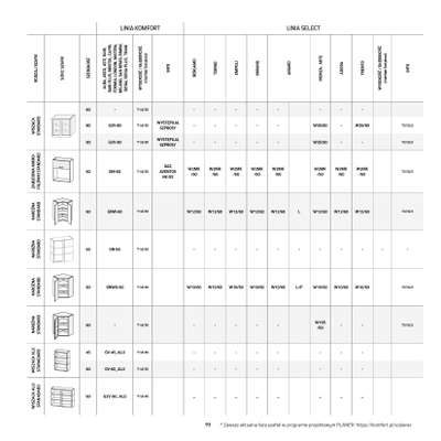 Komfort - gazetka promocyjna Katalog Kuchnie od środy 18.09 do środy 31.12 - strona 93