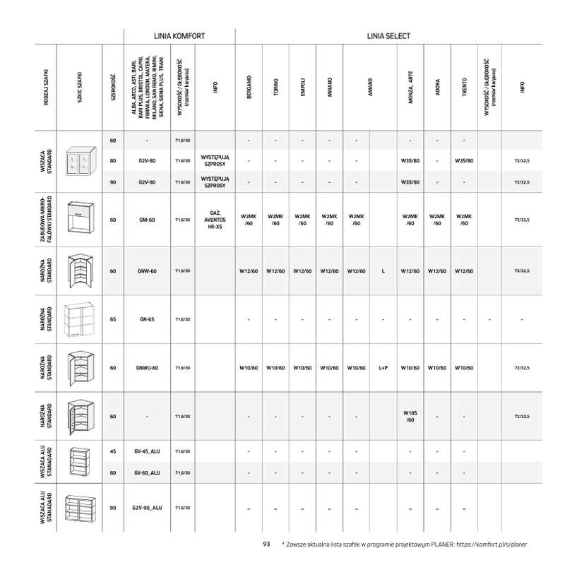 Komfort - gazetka promocyjna Katalog Kuchnie od środy 18.09 do środy 31.12 - strona 93