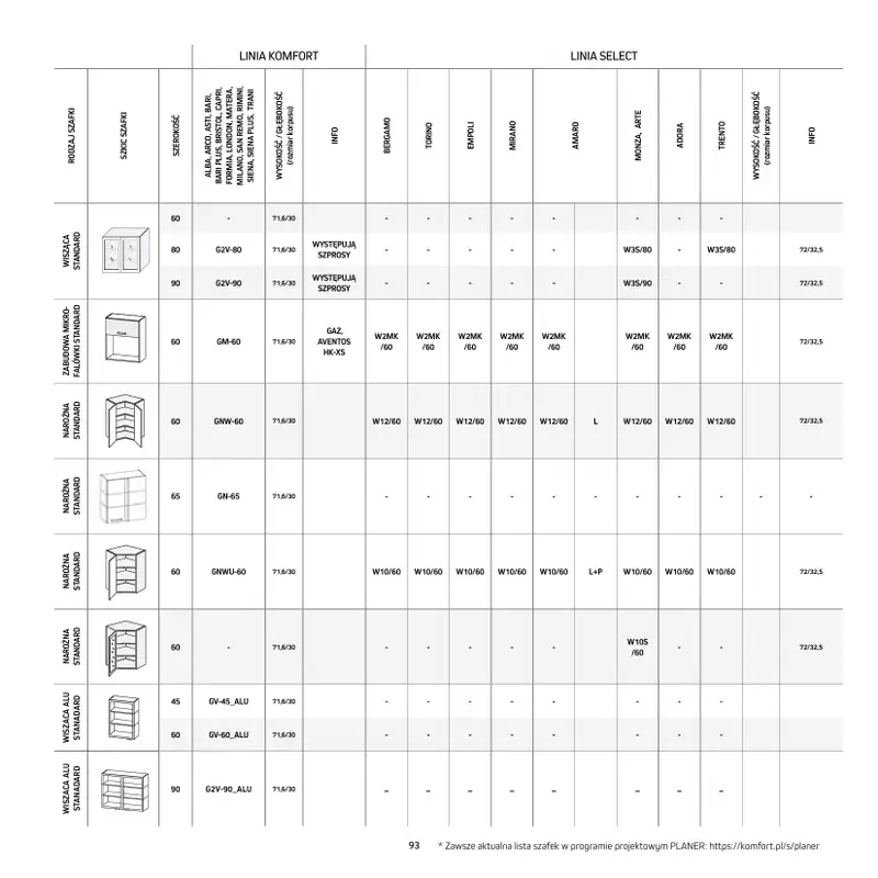 Komfort - gazetka promocyjna Katalog Kuchnie od środy 18.09 do środy 31.12 - strona 93