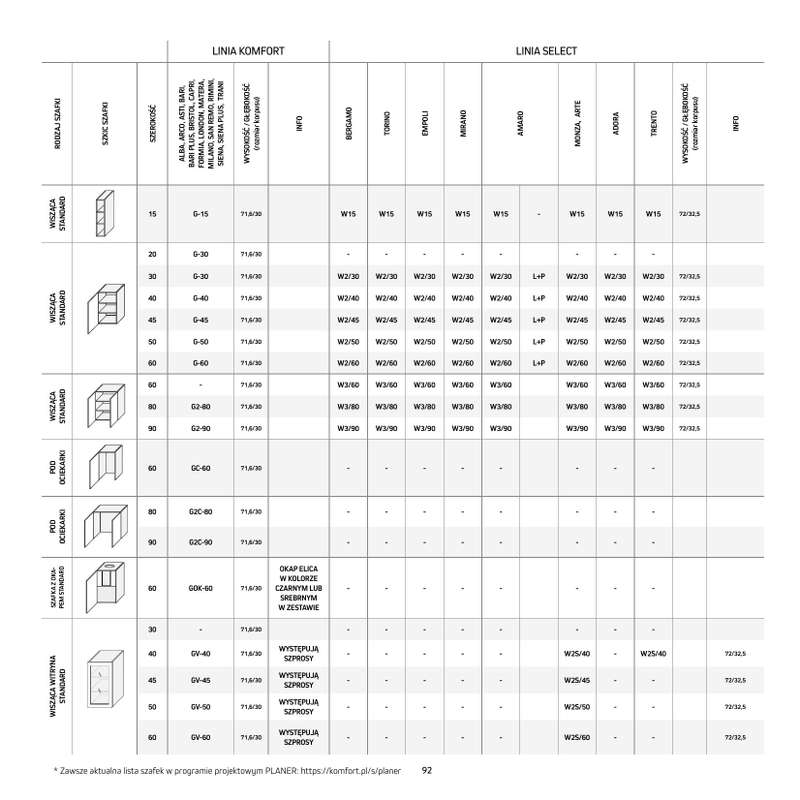 Komfort - gazetka promocyjna Katalog Kuchnie od środy 18.09 do środy 31.12 - strona 92