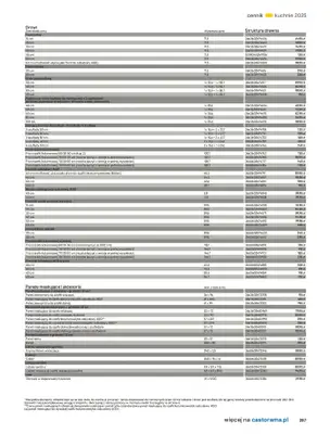 Castorama - gazetka promocyjna Katalog Kuchnie 2025 od poniedziałku 19.05 do wtorku 30.09 - strona 287