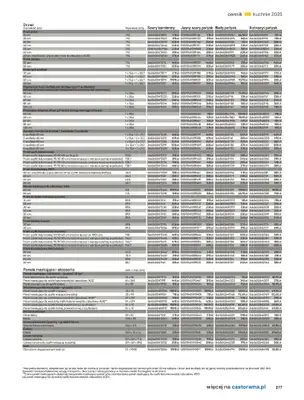 Castorama - gazetka promocyjna Katalog Kuchnie 2025 od poniedziałku 19.05 do wtorku 30.09 - strona 277