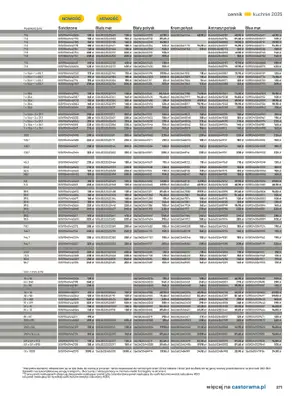 Castorama - gazetka promocyjna Katalog Kuchnie 2025 od poniedziałku 19.05 do wtorku 30.09 - strona 271