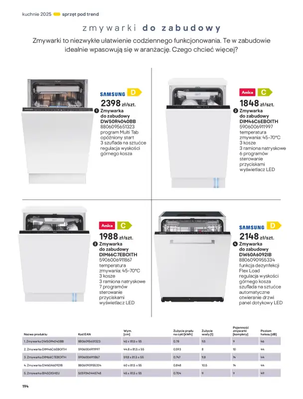 Castorama - gazetka promocyjna Katalog Kuchnie 2025 od poniedziałku 19.05 do wtorku 30.09 - strona 194