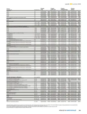 Castorama - gazetka promocyjna Katalog Kuchnie 2025 od poniedziałku 19.05 do wtorku 30.09 - strona 285