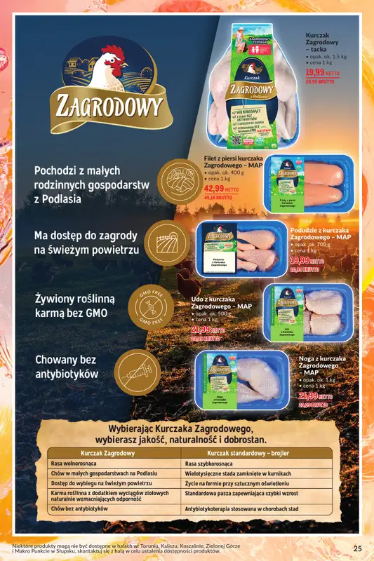 Makro - gazetka promocyjna Letnie hity w Makro od wtorku 05.08 do poniedziałku 18.08 - strona 25