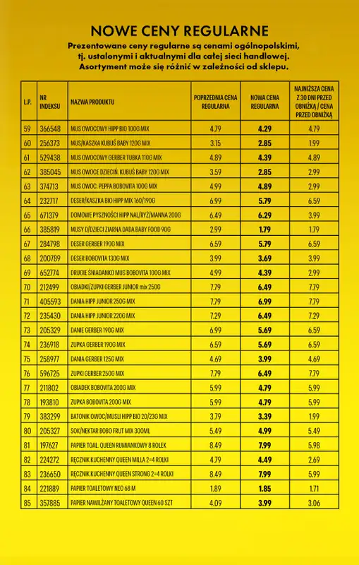 Biedronka - gazetka promocyjna Weekendowe okazje zaczynają się w piątek od piątku 06.03 do soboty 07.03 - strona 17