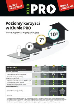 Leroy Merlin - gazetka promocyjna Okazje dla PROfesjonalistów od wtorku 24.03 do poniedziałku 06.04 - strona 2