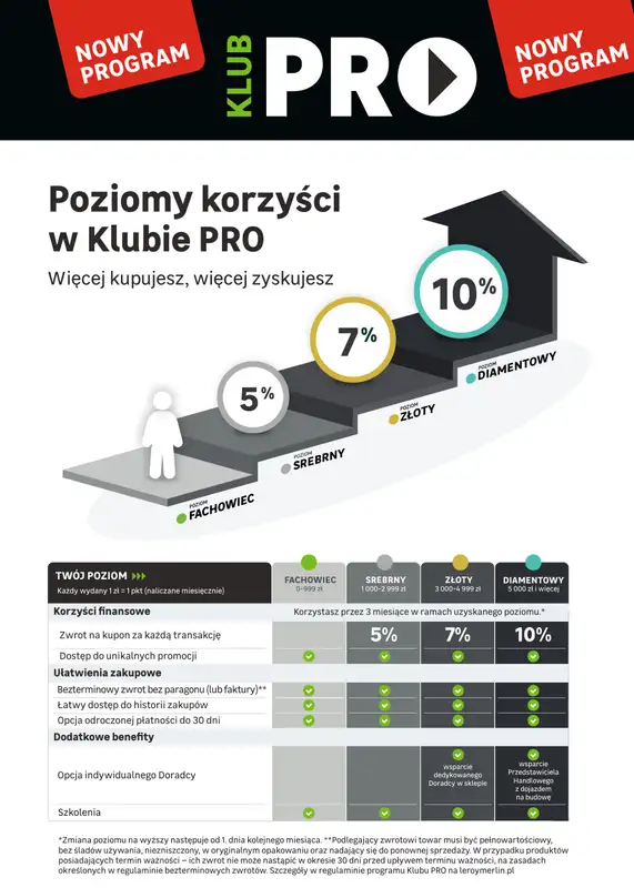 Leroy Merlin - gazetka promocyjna Okazje dla PROfesjonalistów od wtorku 24.03 do poniedziałku 06.04 - strona 2