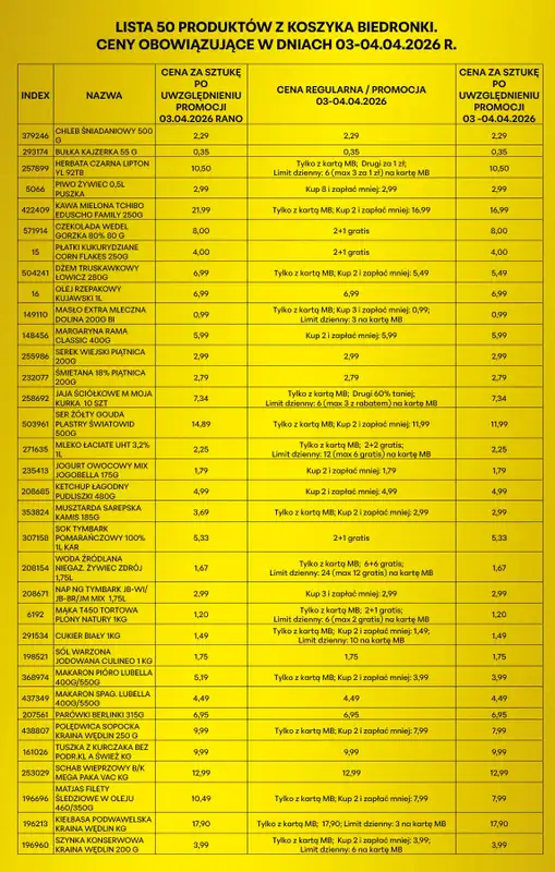Biedronka - gazetka promocyjna Tańszy weekend Wielkanocny   - strona 2
