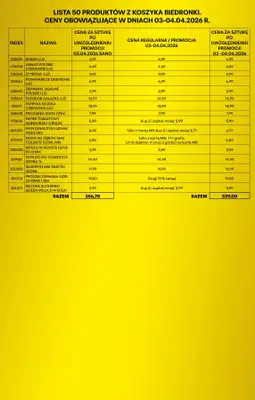 Biedronka - gazetka promocyjna Tańszy weekend Wielkanocny od piątku 03.04 do soboty 04.04 - strona 3
