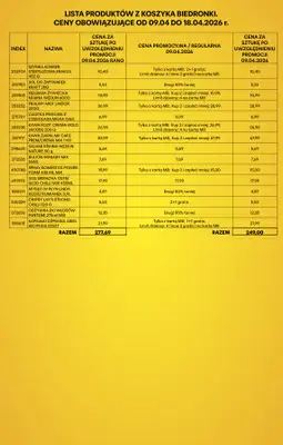 Biedronka - gazetka promocyjna Tani Koszyk od czwartku 09.04 do soboty 18.04 - strona 4