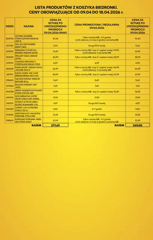 Biedronka - gazetka promocyjna Tani Koszyk od czwartku 09.04 do soboty 18.04 - strona 4