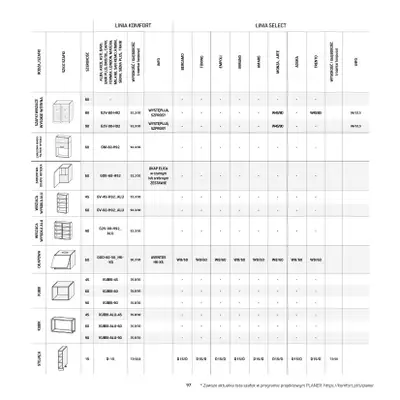 Komfort - gazetka promocyjna Katalog Kuchnie od środy 20.05 do czwartku 31.12 - strona 97
