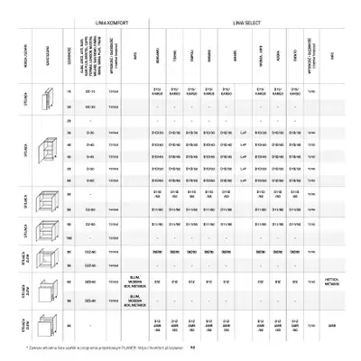 Komfort - gazetka promocyjna Katalog Kuchnie od środy 20.05 do czwartku 31.12 - strona 98