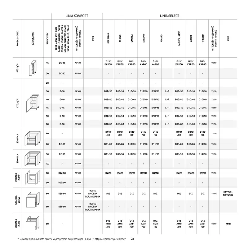Komfort - gazetka promocyjna Katalog Kuchnie od środy 20.05 do czwartku 31.12 - strona 98