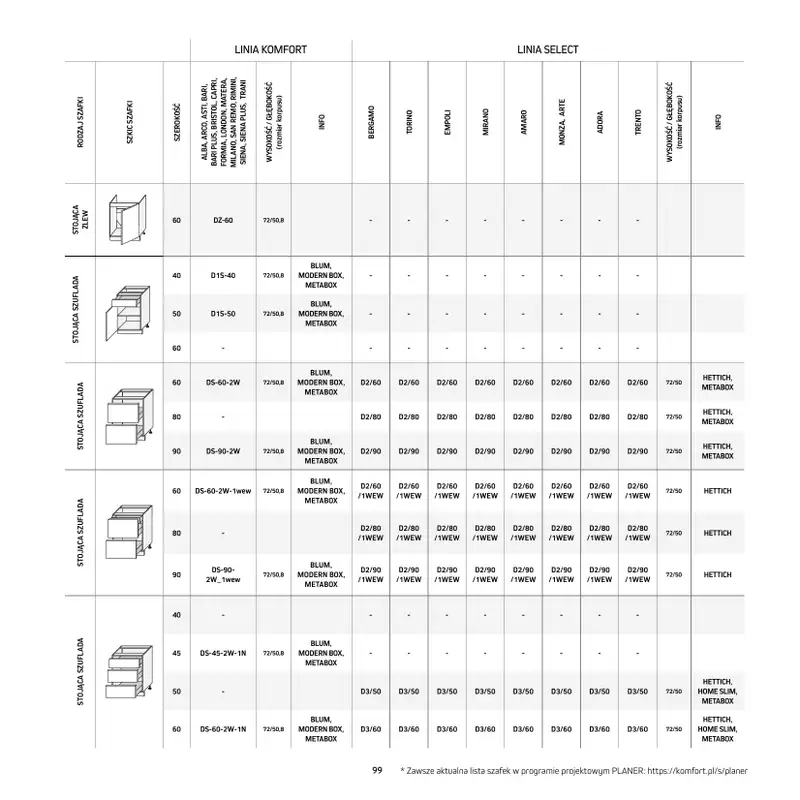 Komfort - gazetka promocyjna Katalog Kuchnie od środy 20.05 do czwartku 31.12 - strona 99