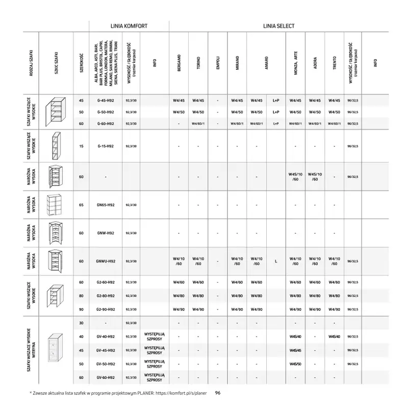 Komfort - gazetka promocyjna Katalog Kuchnie od środy 20.05 do czwartku 31.12 - strona 96