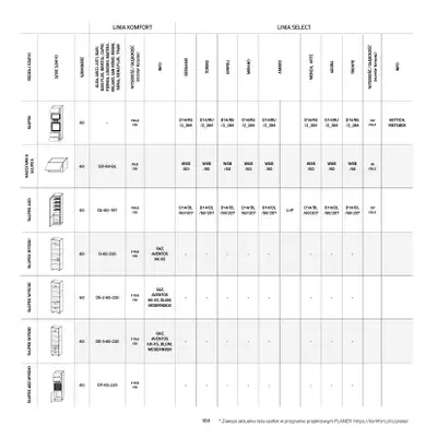 Komfort - gazetka promocyjna Katalog Kuchnie od środy 20.05 do czwartku 31.12 - strona 103