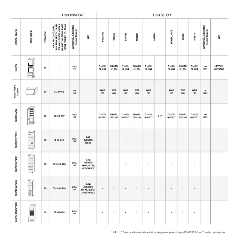 Komfort - gazetka promocyjna Katalog Kuchnie od środy 20.05 do czwartku 31.12 - strona 103
