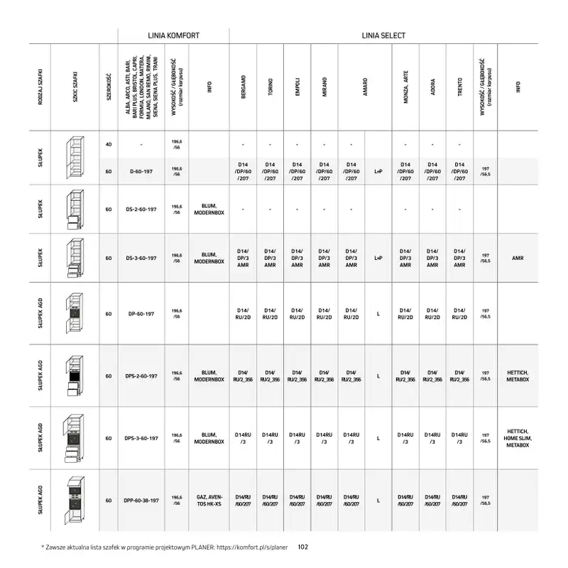 Komfort - gazetka promocyjna Katalog Kuchnie od środy 20.05 do czwartku 31.12 - strona 102