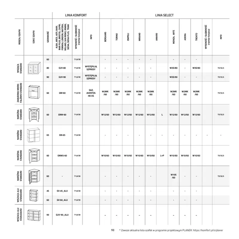 Komfort - gazetka promocyjna Katalog Kuchnie od środy 20.05 do czwartku 31.12 - strona 93