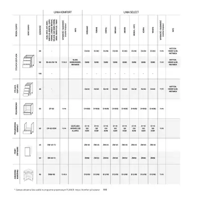 Komfort - gazetka promocyjna Katalog Kuchnie od środy 20.05 do czwartku 31.12 - strona 100