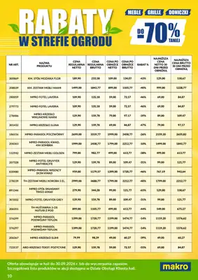 Makro - gazetka promocyjna Ulotka wyprzedaż ogrodowa od poniedziałku 03.08 do środy 30.09 - strona 10