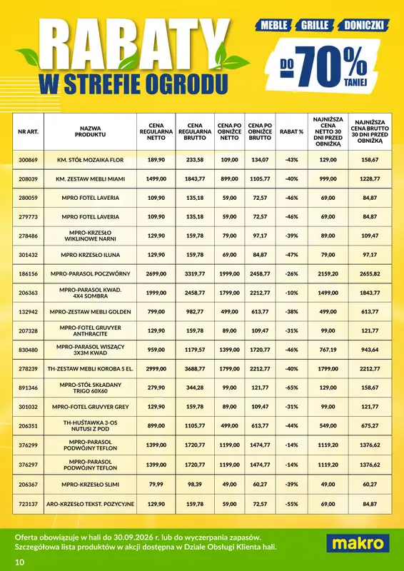 Makro - gazetka promocyjna Ulotka wyprzedaż ogrodowa od poniedziałku 03.08 do środy 30.09 - strona 10
