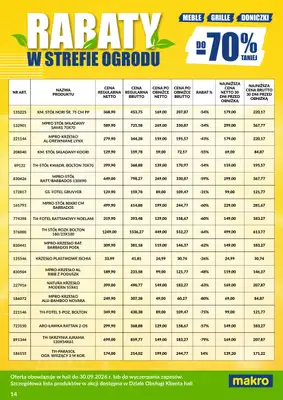 Makro - gazetka promocyjna Ulotka wyprzedaż ogrodowa od poniedziałku 03.08 do środy 30.09 - strona 14